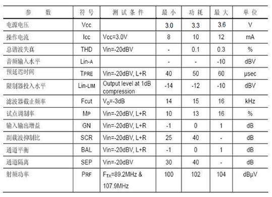 AH1035FM立體聲無(wú)線發(fā)射模塊,第2張