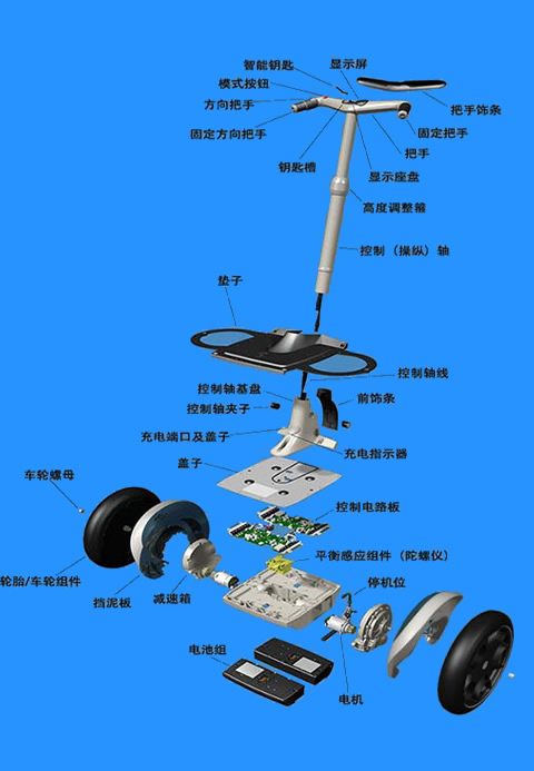 什么是電動扭扭車？-深圳振邦微告訴你,第1張