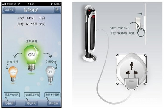 知道什么叫智能電源插座嗎	，wifi智能插座,第2張